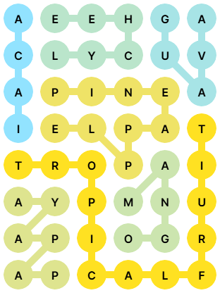 NYT Strands Answers for Apr 3, 2026