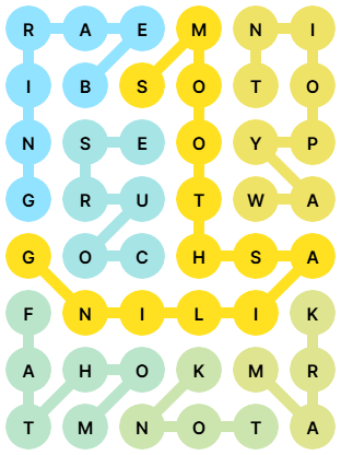 NYT Strands Answers for Apr 7, 2026