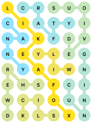 NYT Strands Answers for Apr 10, 2026