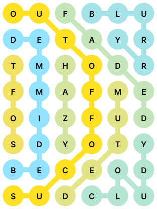 NYT Strands Answers for Apr 14, 2026