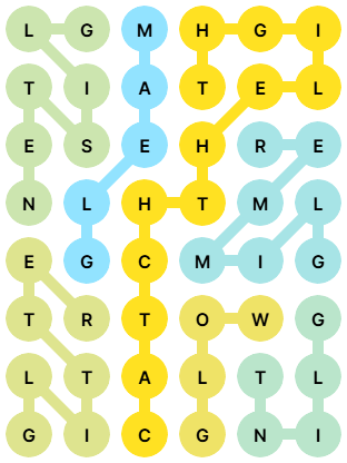 NYT Strands Answers for Apr 20, 2026