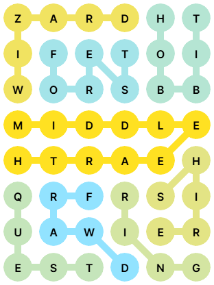 NYT Strands Answers for Dec 6, 2025