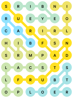 NYT Strands Answers for Dec 14, 2025