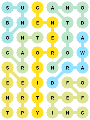 NYT Strands Answers for Feb 1, 2026