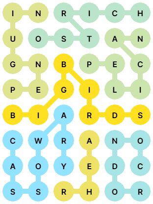 NYT Strands Answers for Feb 2, 2026