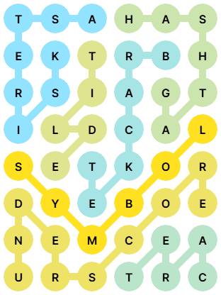 NYT Strands Answers for Feb 3, 2026