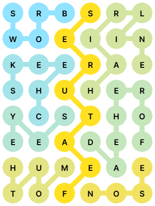 NYT Strands Answers for Feb 6, 2026