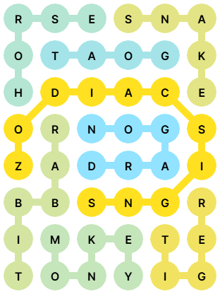 NYT Strands Answers for Feb 17, 2026