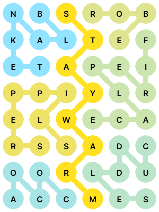 NYT Strands Answers for Jan 2, 2026