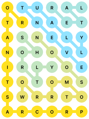 NYT Strands Answers for Jan 10, 2026