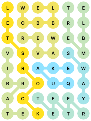 NYT Strands Answers for Jan 19, 2026