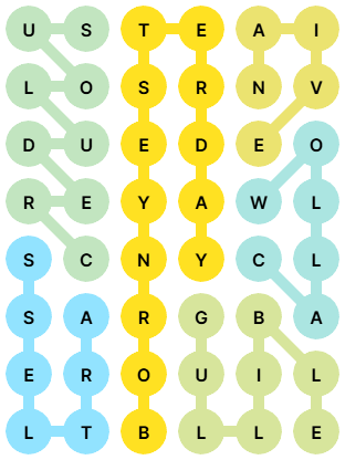 NYT Strands Answers for Jan 23, 2026