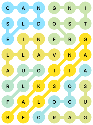 NYT Strands Answers for Mar 4, 2026