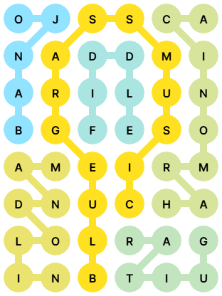 NYT Strands Answers for Mar 13, 2026