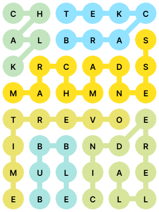 NYT Strands Answers for Mar 16, 2026