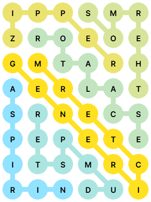 NYT Strands Answers for Mar 22, 2026