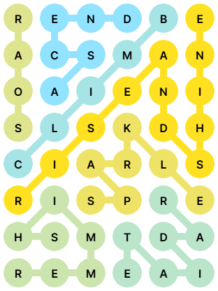 NYT Strands Answers for May 6, 2026