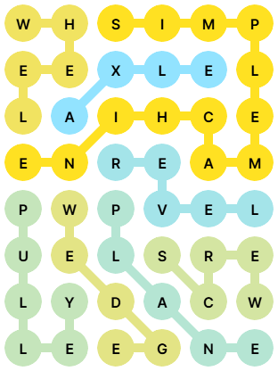 NYT Strands Answers for Nov 29, 2025